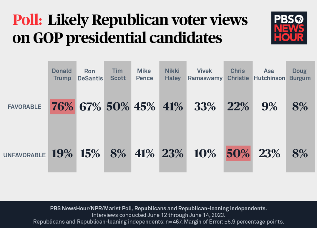 2024 United States Primary Elections Results A Comprehensive Overview